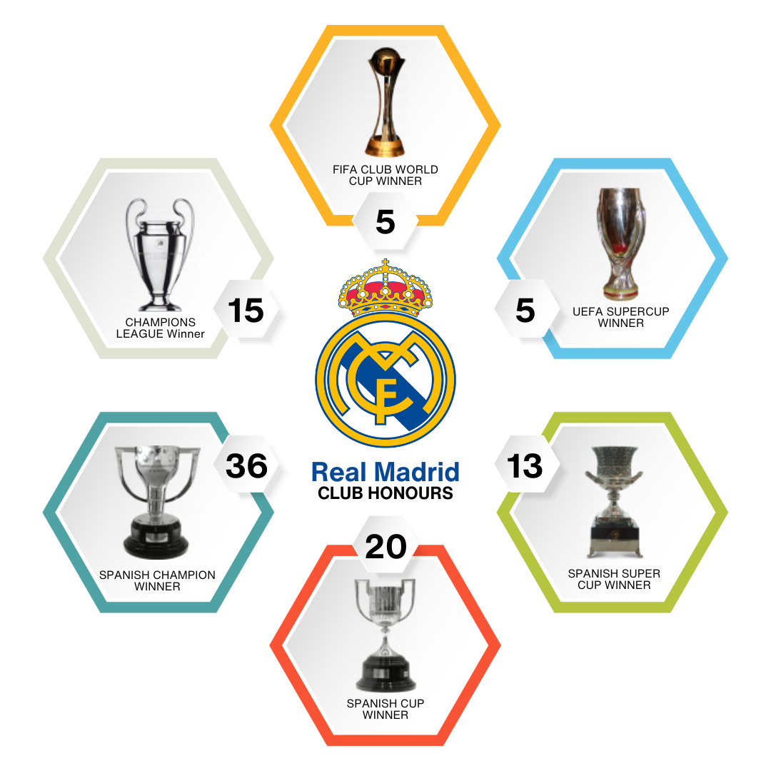 Real Madrid foundation Football Program India