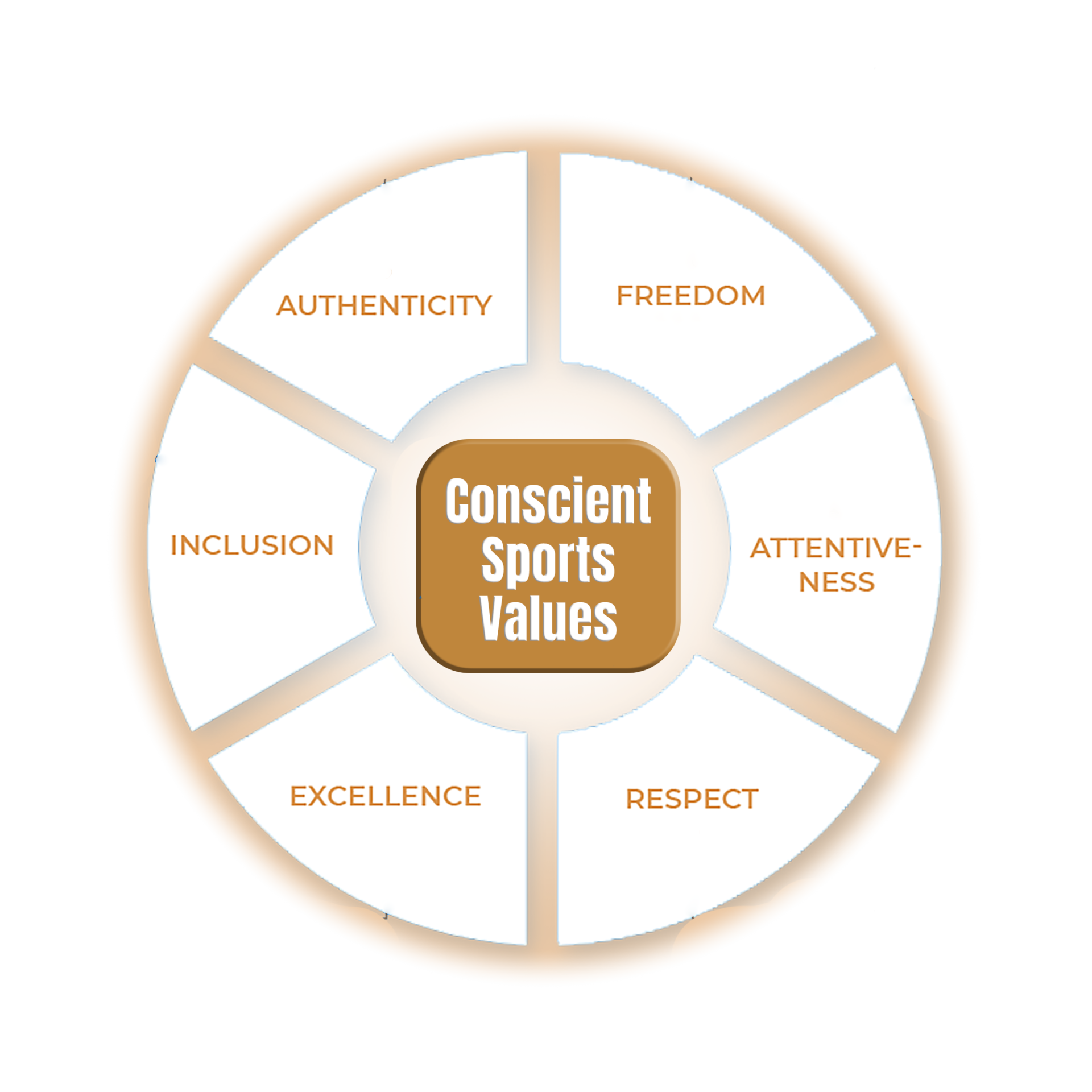 Real Madrid foundation Football Program India