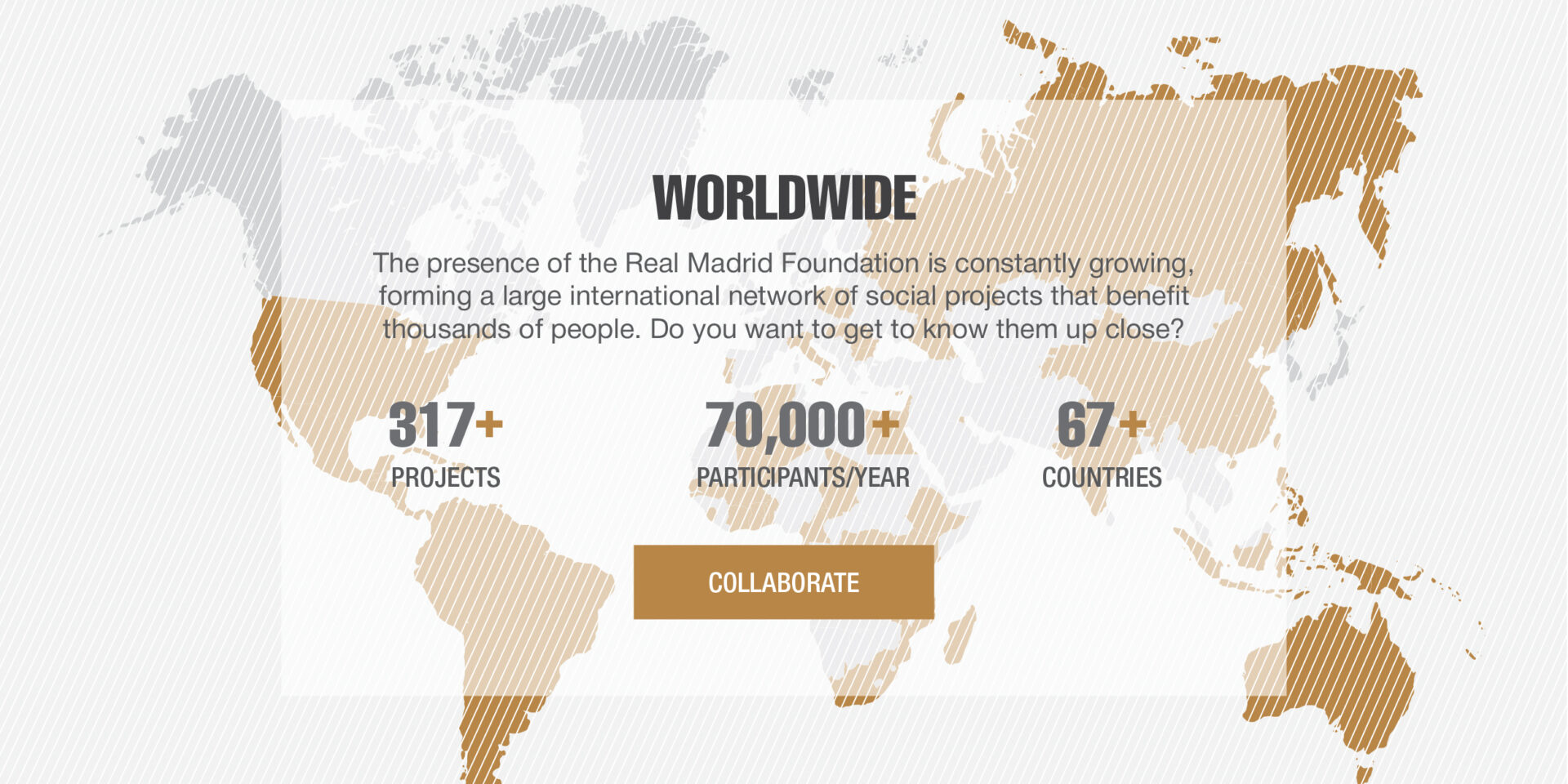 Real Madrid foundation Football Program India