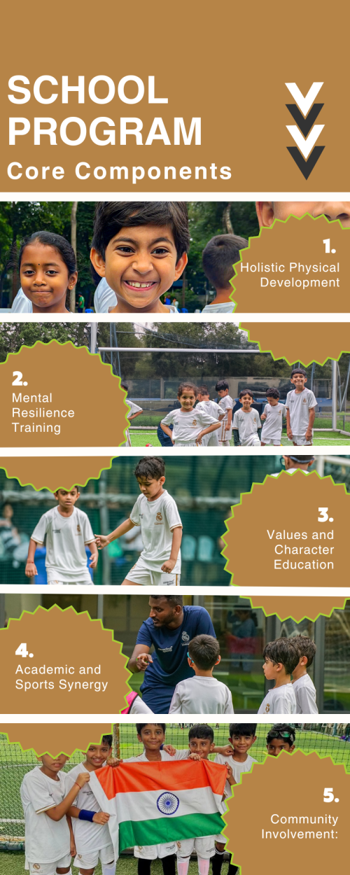 Real Madrid foundation Football Program India